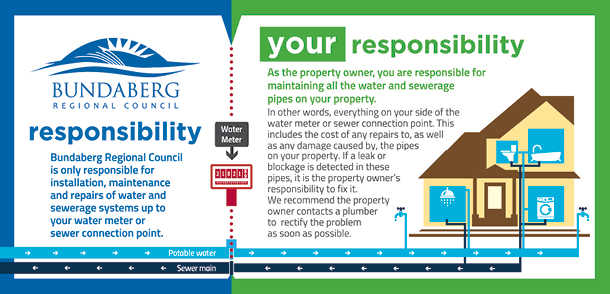 Property pipes responsibility graphic