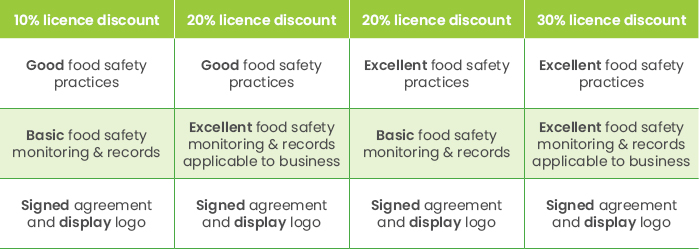 Think food safe web table