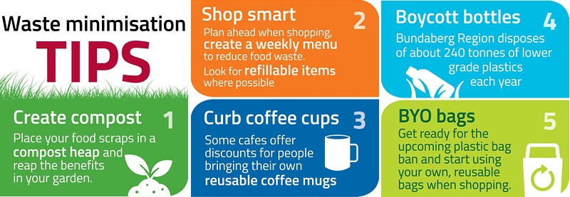 waste tips include create compost, curbing coffee cups, using refillable items, boycott plastic bottles and bags BYO bags