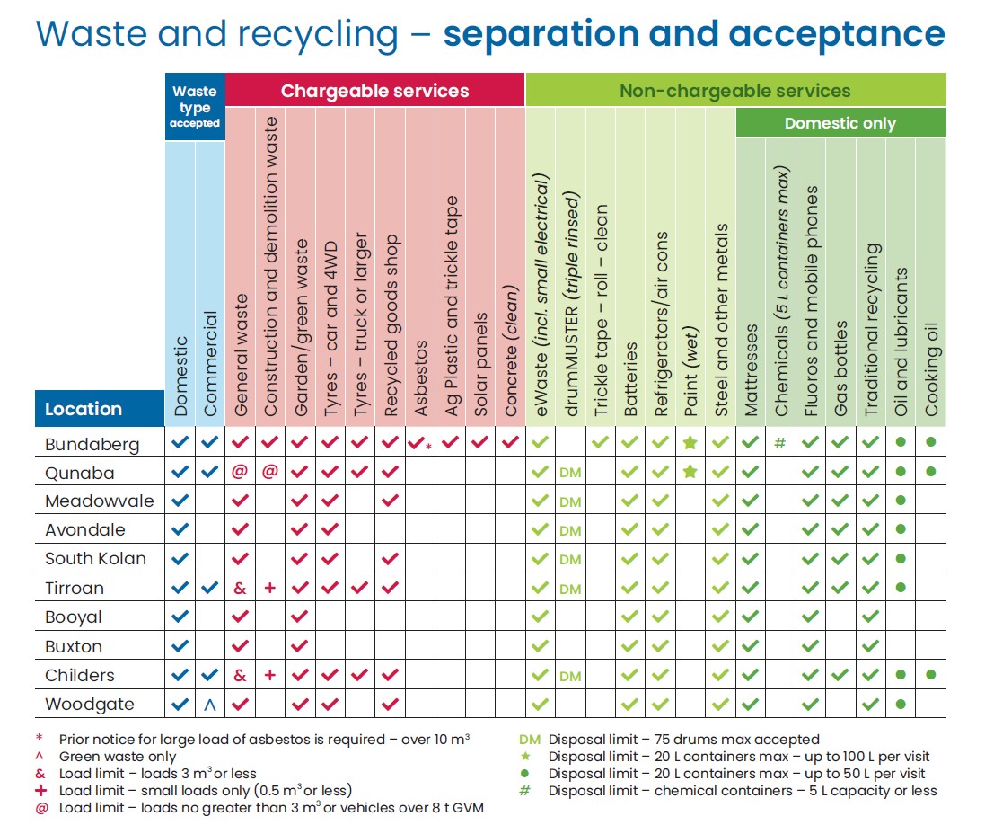 TABLE-Waste-Acceptance-1-July-2025.jpg