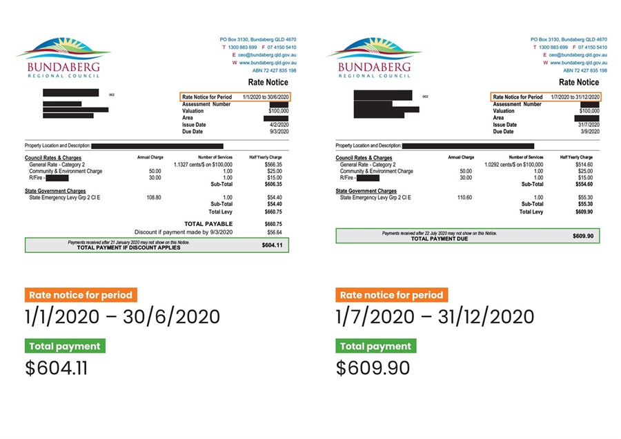 Rate comparison example
